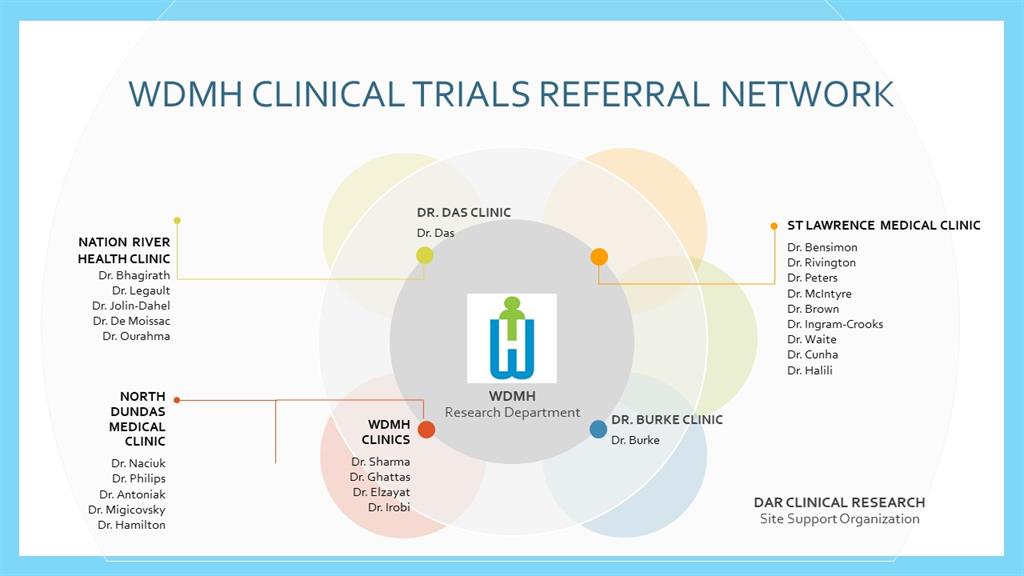 WDMH CLINICAL TRIALS REFERRAL NETWORK